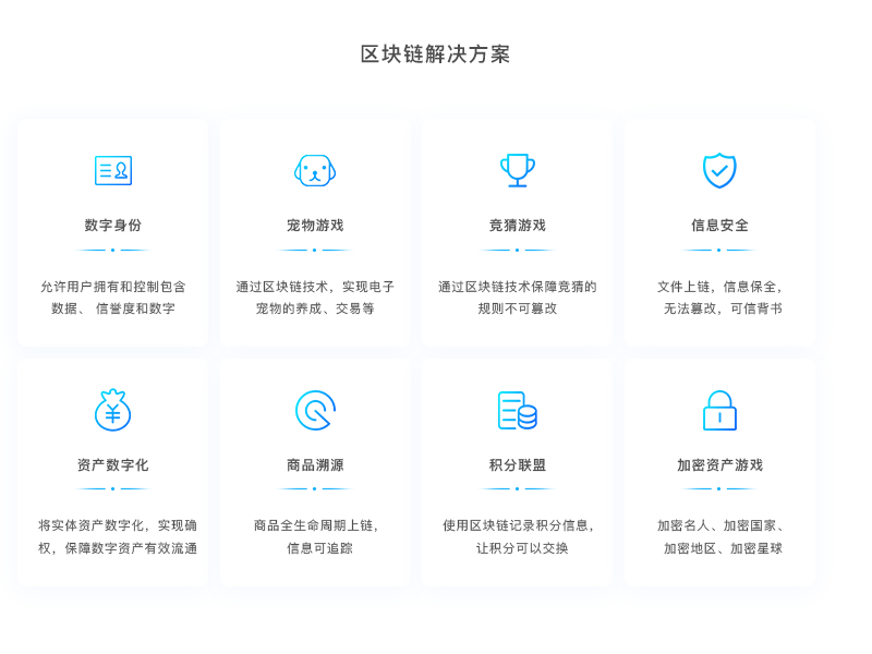 如何使用imtoken2.0