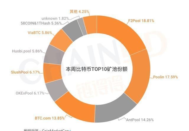 货币转imtoken不到账_交易所提币到imtoken_imtoken怎么转币到交易所