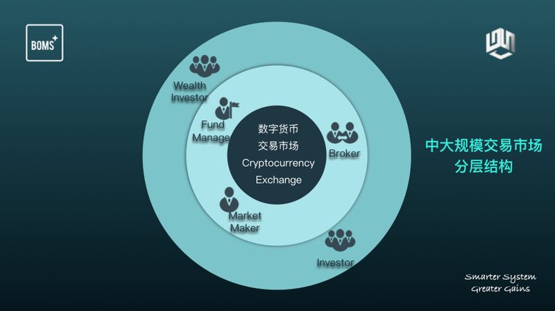 imtoken如何下载_imtoken打包要多久_imtoken usdc