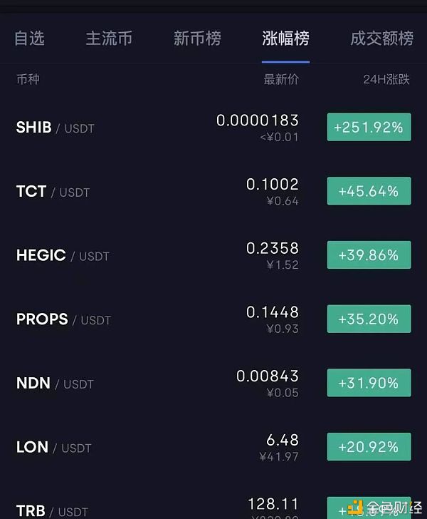 imtoken钱包转币要多久_imtoken钱包闪兑一直转圈_imtoken钱包闪电兑换