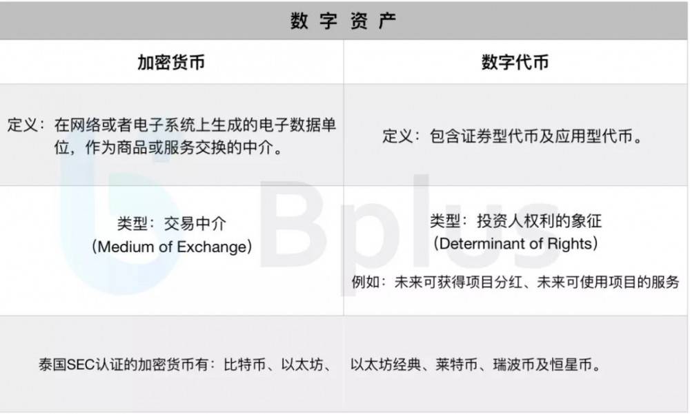 添加币种到悬浮窗_imtoken添加币种_imtoken钱包添加币种