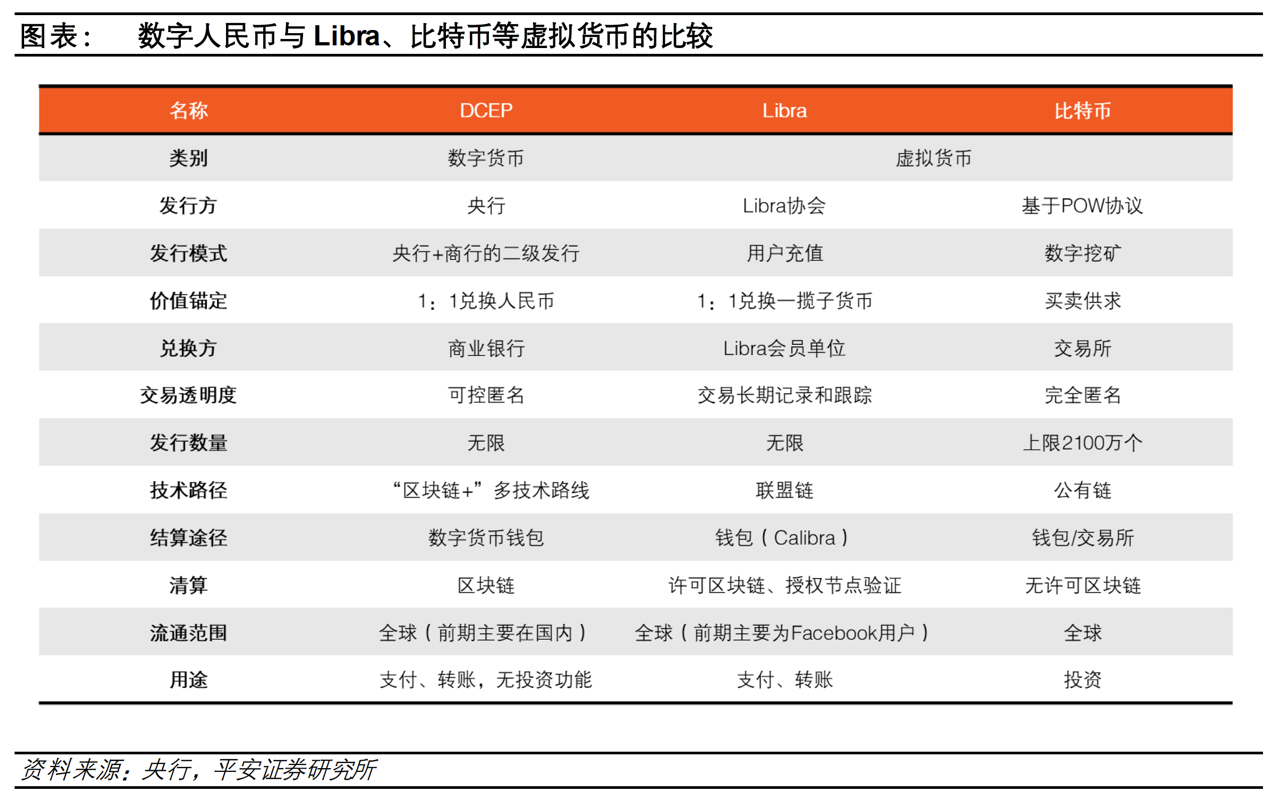 imtoken钱包谁开发的_钱包开发定制_钱包开发的编程语言