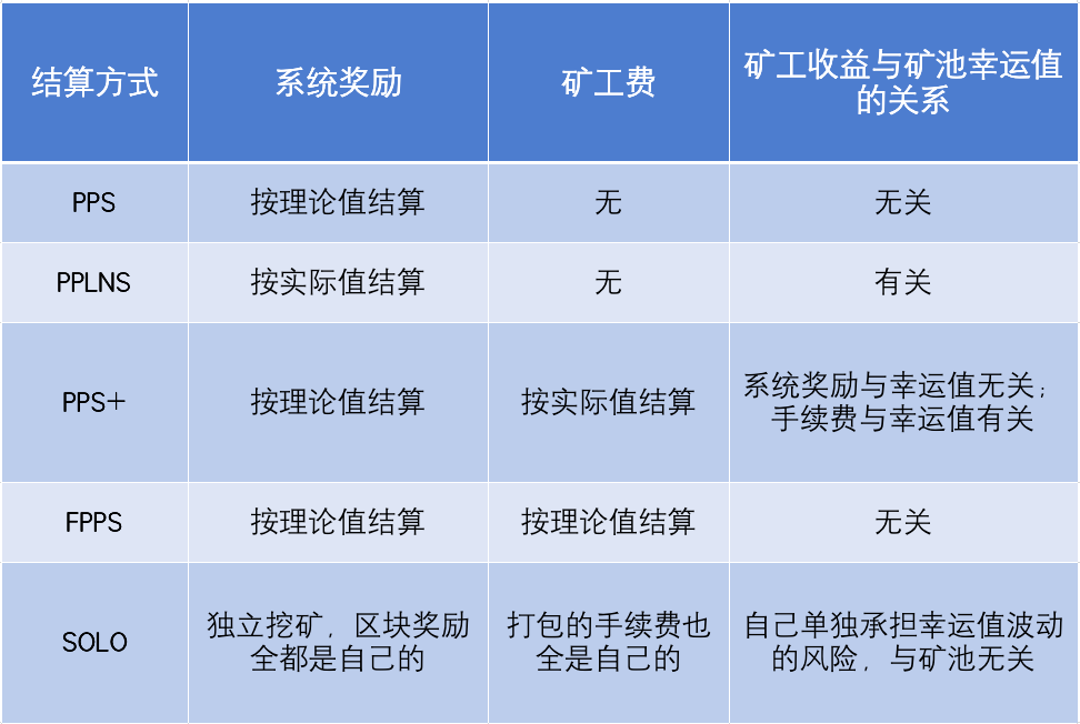 钱包矿工费被盗_钱包矿工费怎么充值_im钱包矿工费