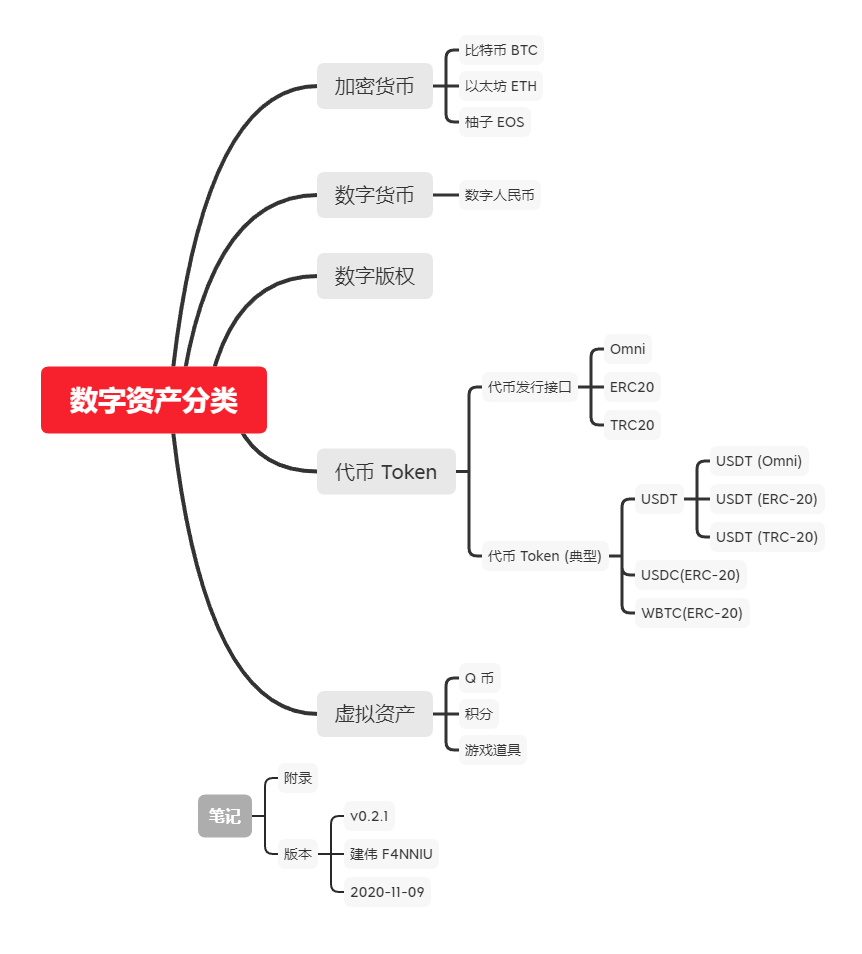 imtoken如何下载_imtoken苹果怎么下载_imtoken还能用吗