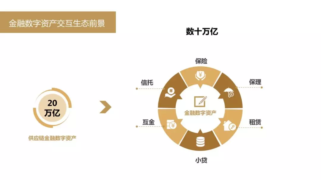 百度百科内链怎么添加_imtoken添加币安智能链_雅能安智宝奶粉官网