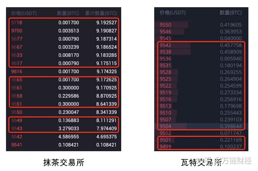 流动币价格今日行情_买币时显示流动性不足_imtoken买币流动性不足