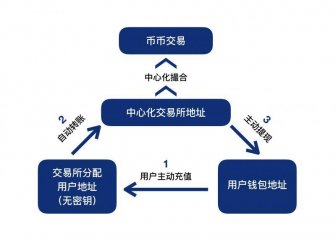 国家开发投资公司校园招聘_生物饲料开发国家工程研究中心_imtoken是哪个国家开发的