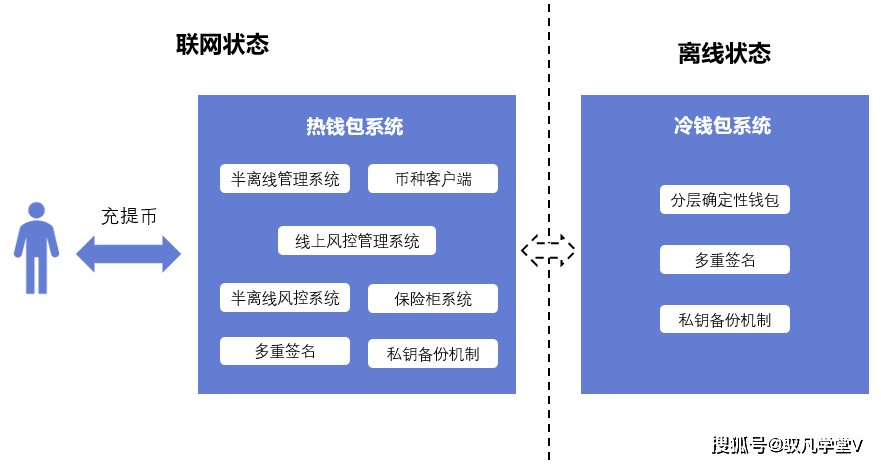 imtoken.im2.0