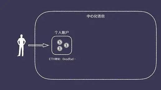 超级qq怎么取消q币交易提_imtoken如何提币到交易所_提币到钱包是啥意思