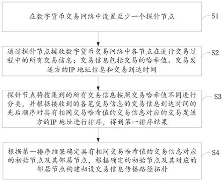 切换网络节点的软件_imtoken切换网络_切换网络是什么意思