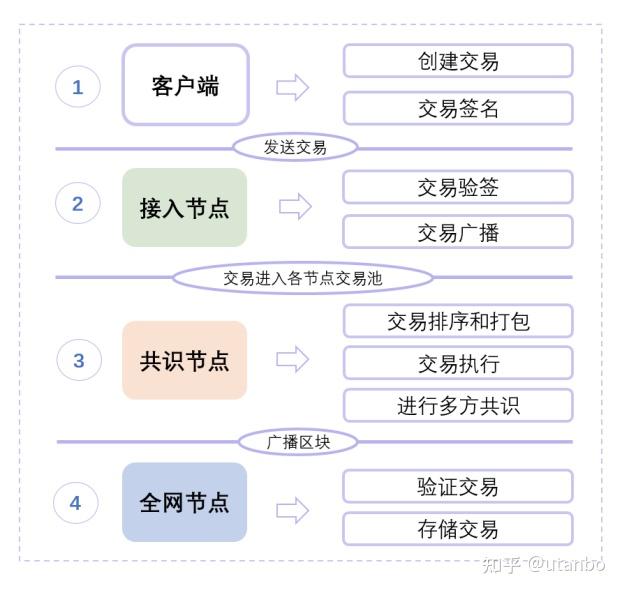 切换网络是什么意思_imtoken切换网络_切换网络节点的软件