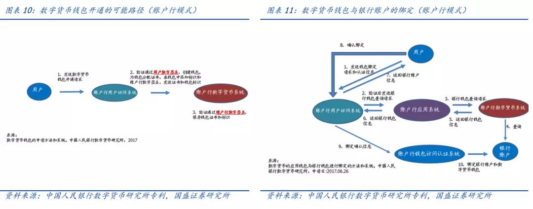 imtoken钱包手续费太高_imtoken钱包要钱吗_钱包要钱表情包