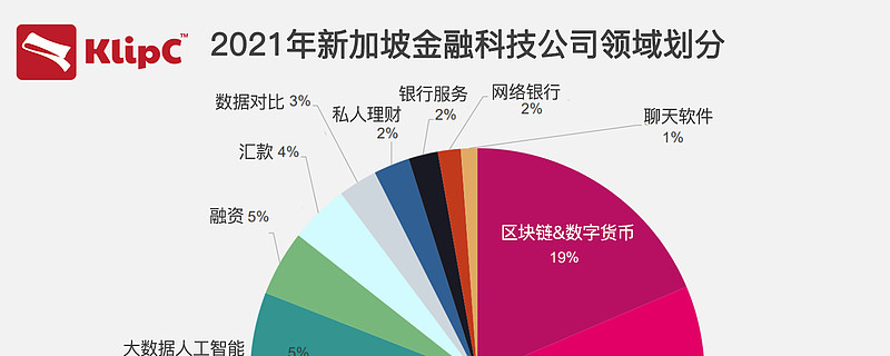 新加坡imToken客户，你知道这个消息吗？