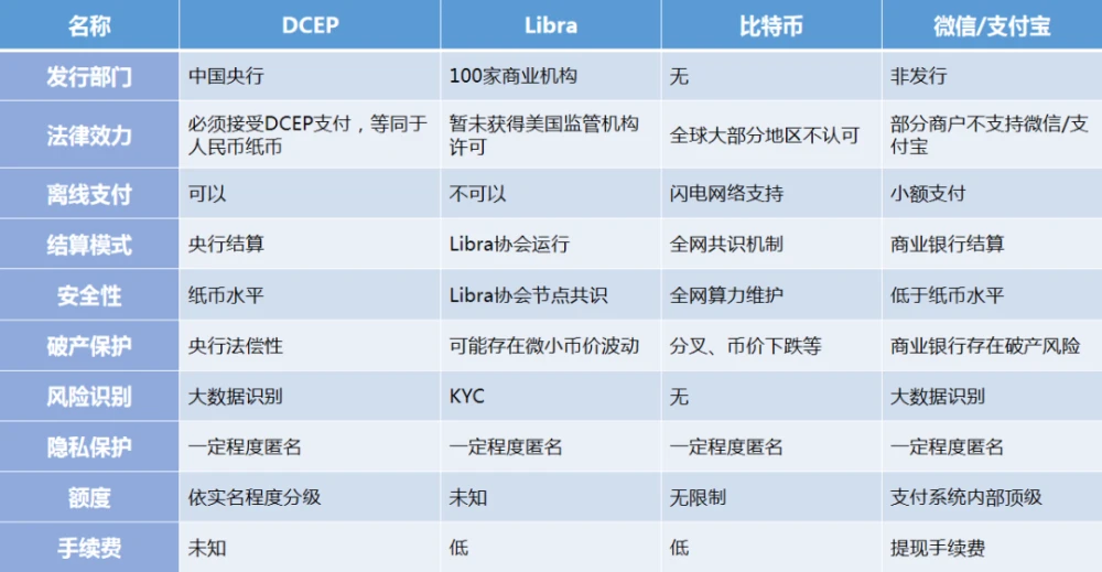 imtoken下载_imtoken有ios版吗_imtoken清退中国用户