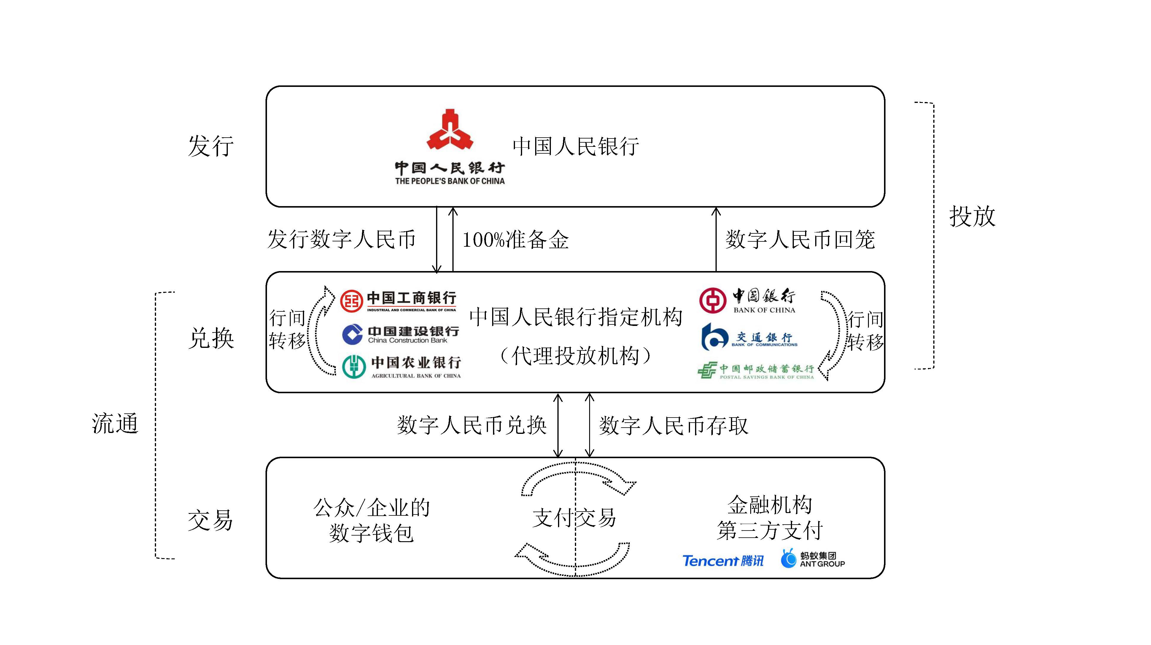 imtoken清退中国用户_imtoken有ios版吗_imtoken下载