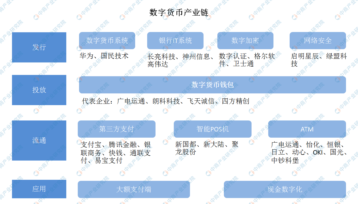 imtoken钱包添加币种_imtoken添加币种什么意思