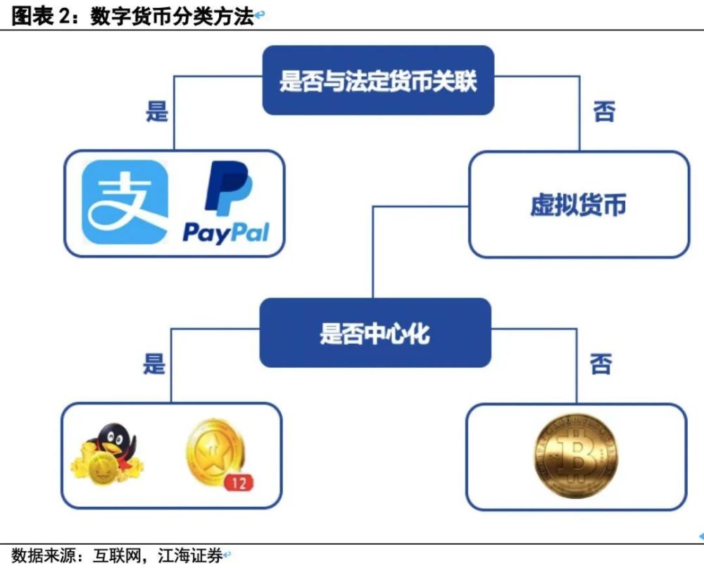 imtoken钱包添加币种_imtoken添加币种什么意思
