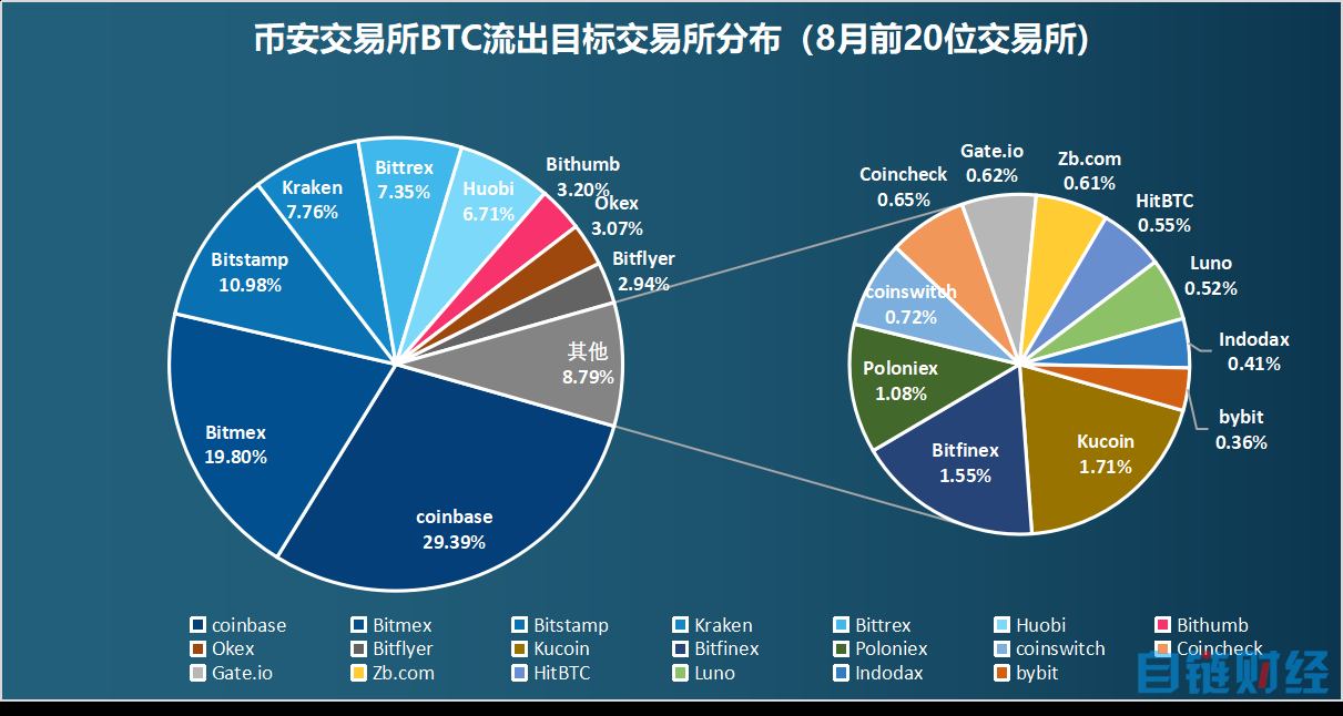imtoken没有收到币_imtoken的币突然被转出_imtoken收不到币