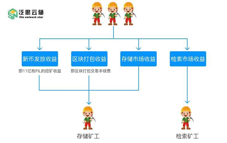 imtoken矿工费太贵了_imtoken小矿工_imtoken怎么激活矿工