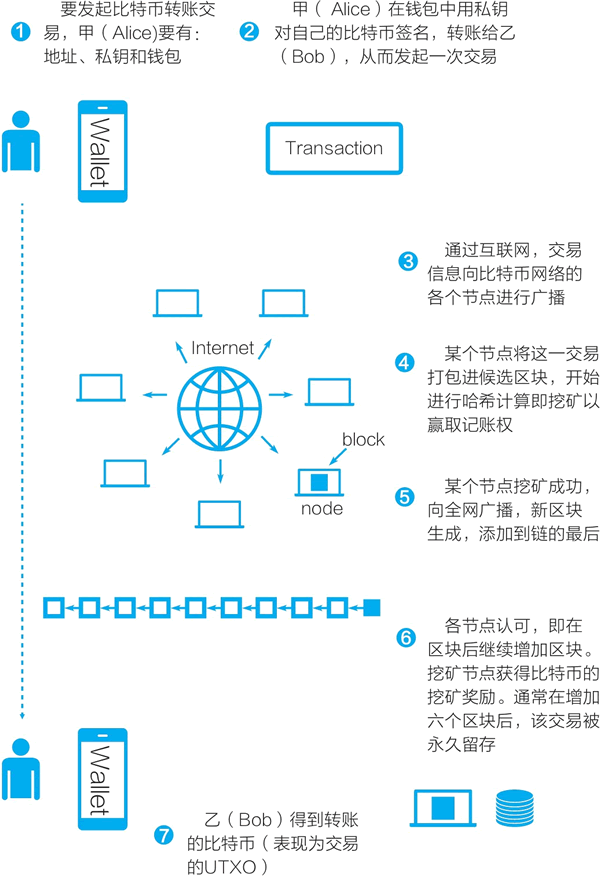 钱包显示_im钱包提示风险应用_app风险提示