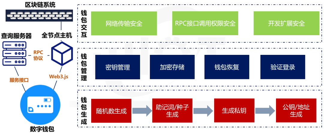 imtoken打包要多久_imtoken 安全_imtoken下载