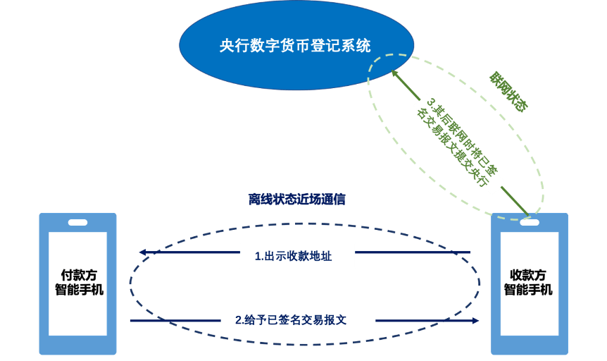 imtoken 离线转账_imtoken离线怎么转账_imtoken钱包离线状态