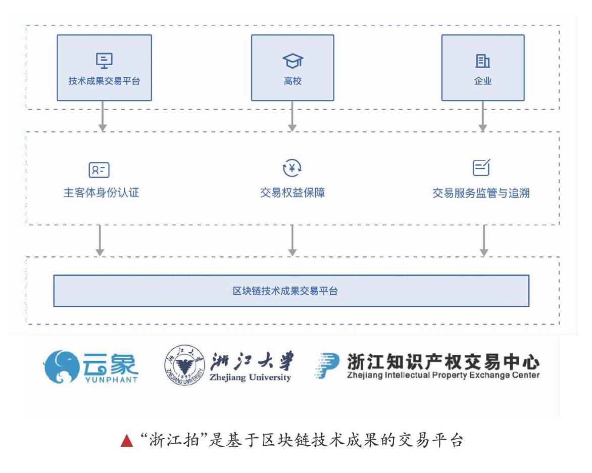 失败交易英语_imtoken 交易失败 -1_失败交易次数超限怎么办