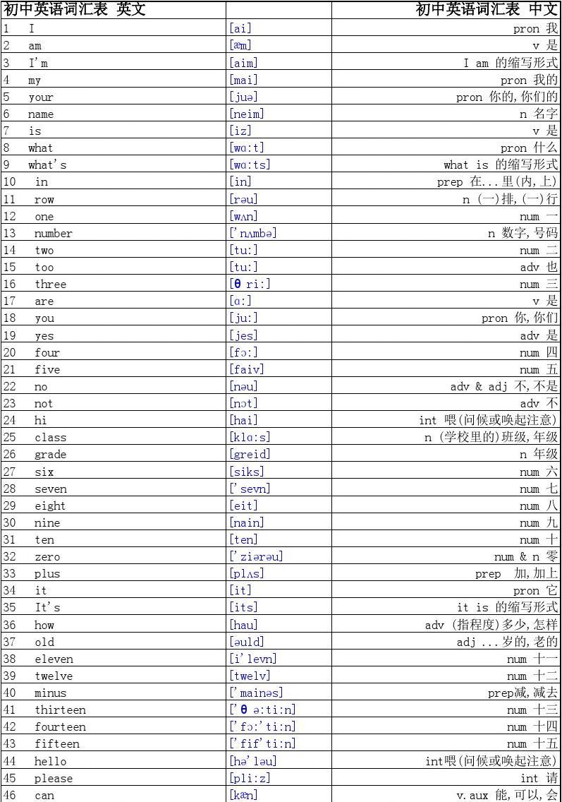 imtoken读音中文怎么读_imtoken汉语怎么读_imtoken翻译中文叫什么