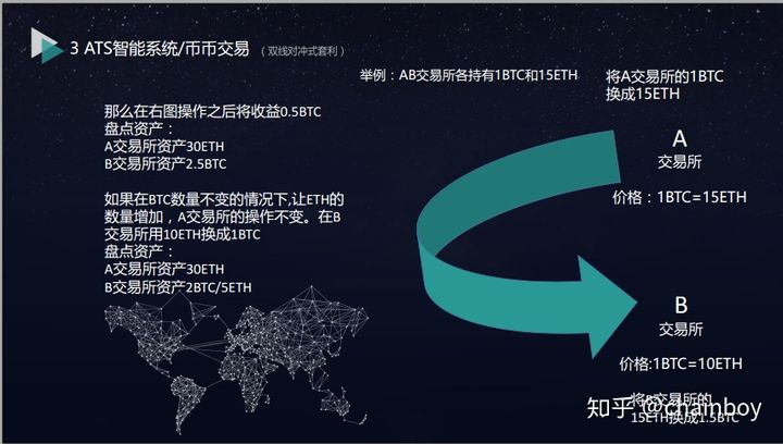 dnf代币卷可以赠送吗_贵金属递延交易法律风险及防范_im钱包风险代币可以交易吗