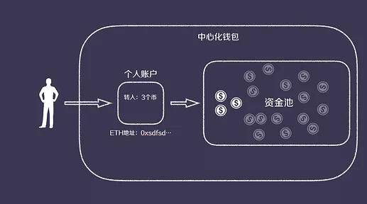 imtoken3.0下载_下载imtoken安卓_下载Imtoken