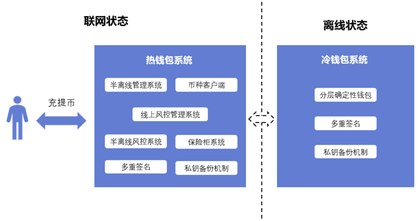 数字资产管家，imToken钱包官方下载，苹果用户首选