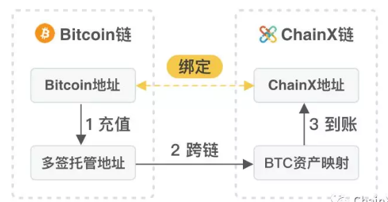 im钱包bsc_钱包BSC-31