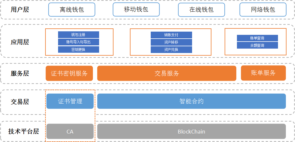 im钱包bsc_钱包BSC-31