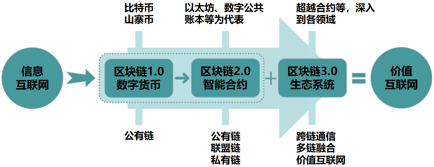 区块链技术：改变生活与商业方式