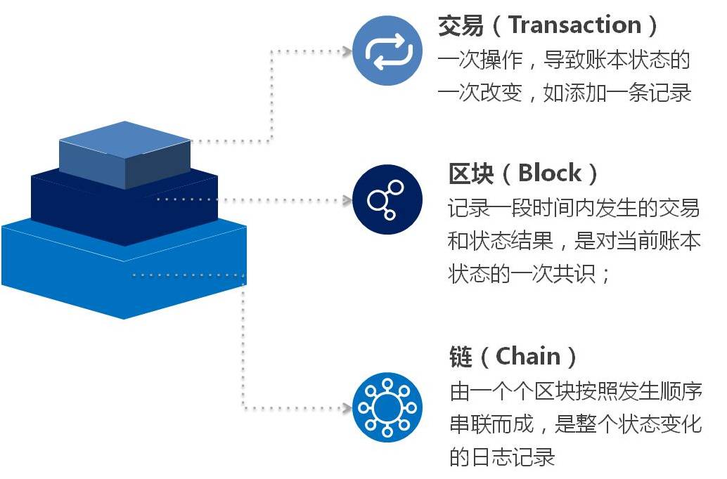 切换测试环境_imtoken切换测试网_ap切换测试