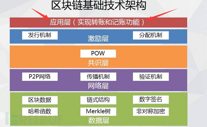 ap切换测试_imtoken切换测试网_切换测试环境