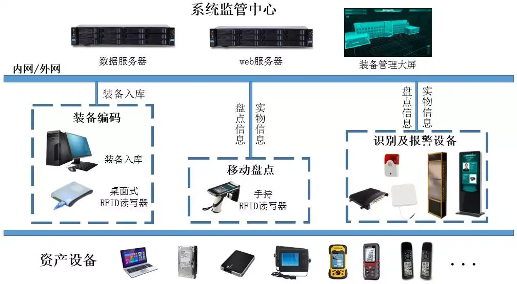 硬件和软件的区别_硬件工程师_imtoken硬件
