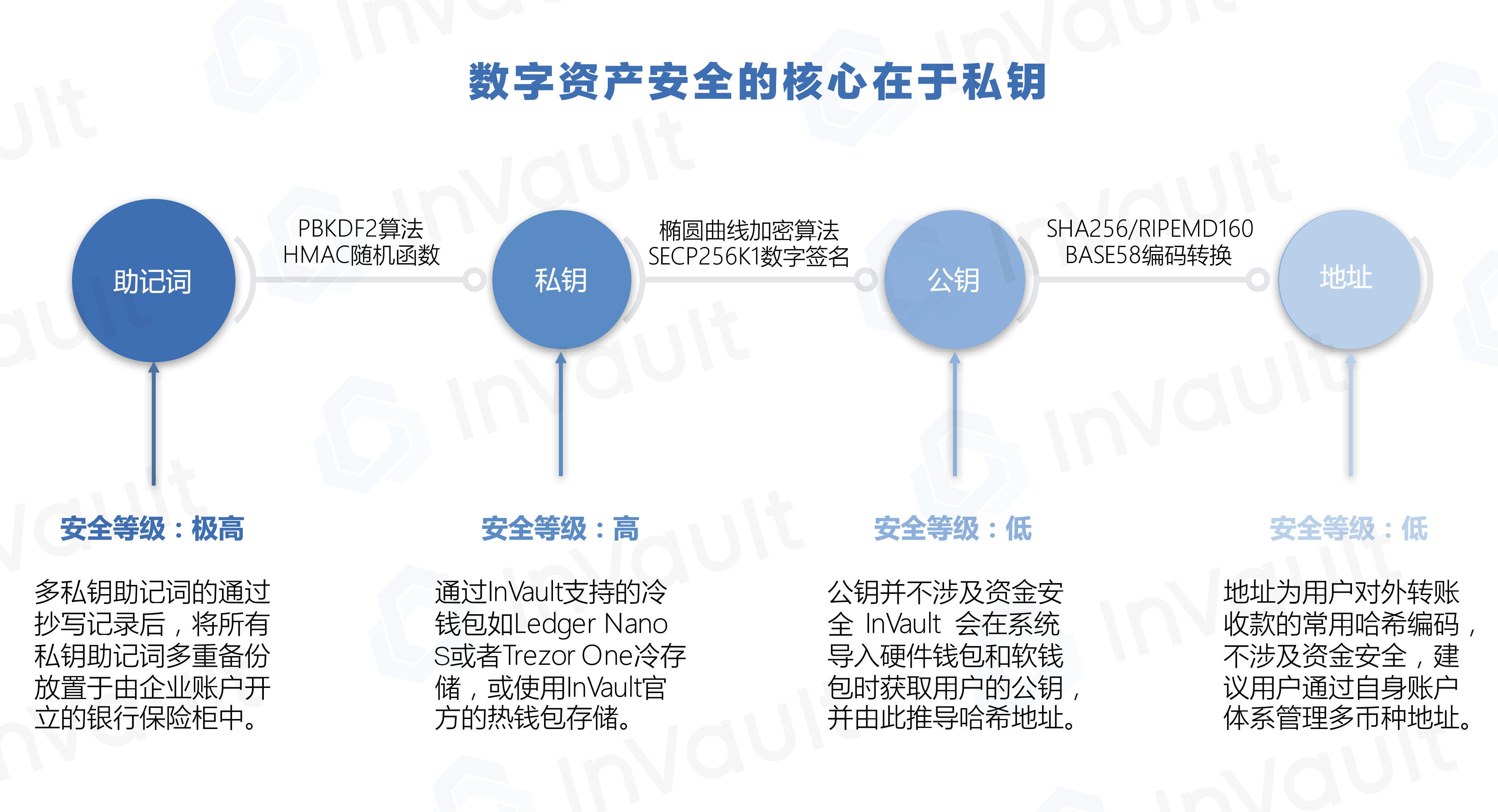 贴吧百度安全验证_百度贴吧账号安全中心_imtoken安全吗百度贴吧