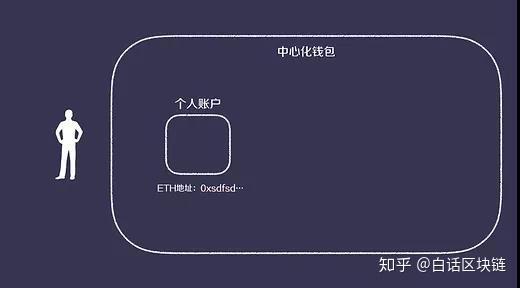 钱包app_钱包英语_im Token钱包