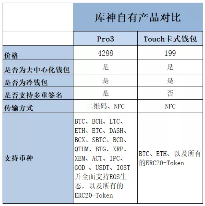 imtoken钱包真假_imtoken官网钱包是真是假_imtoken钱包官网地址