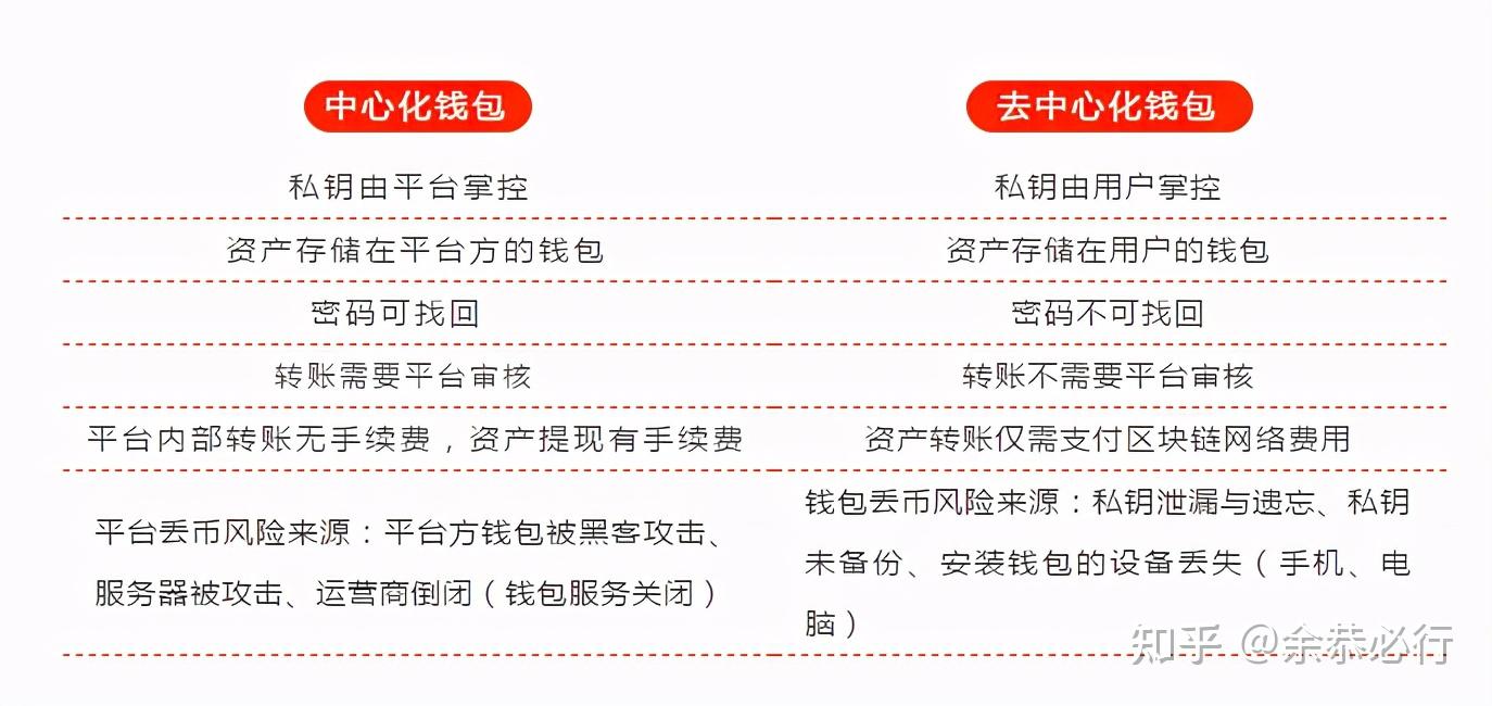 imtoken使用方法详解_imtoken使用方法详解_imtoken使用方法详解