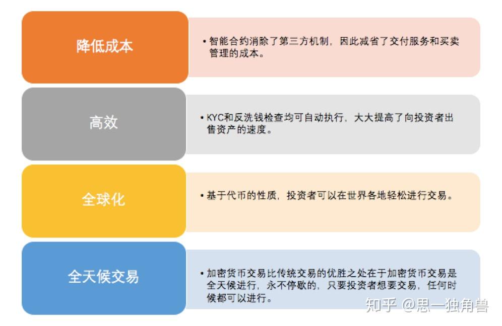 代币授权后如何管理_imtoken代币授权_开启代币授权