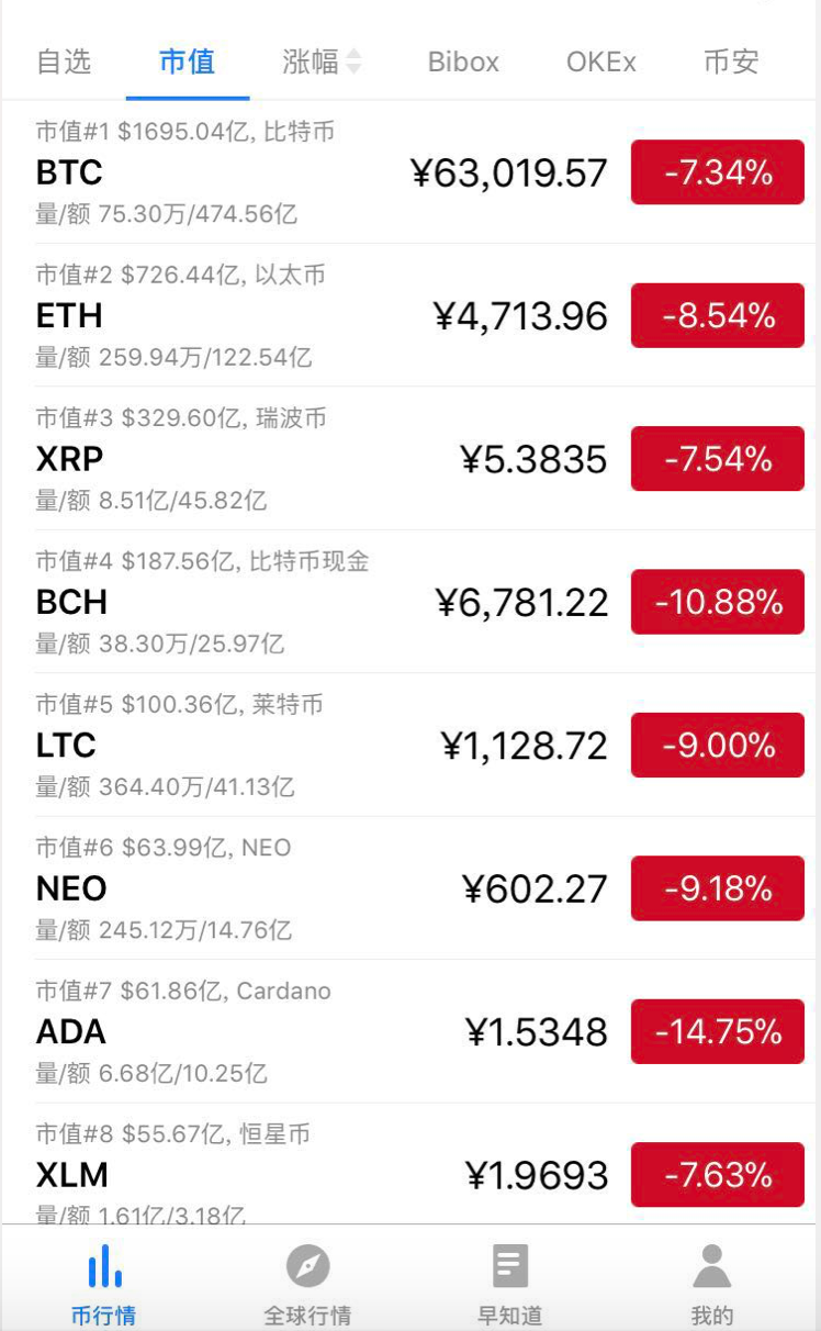 im钱包怎么删除币种_imtoken如何删除代币_imtoken删除币种