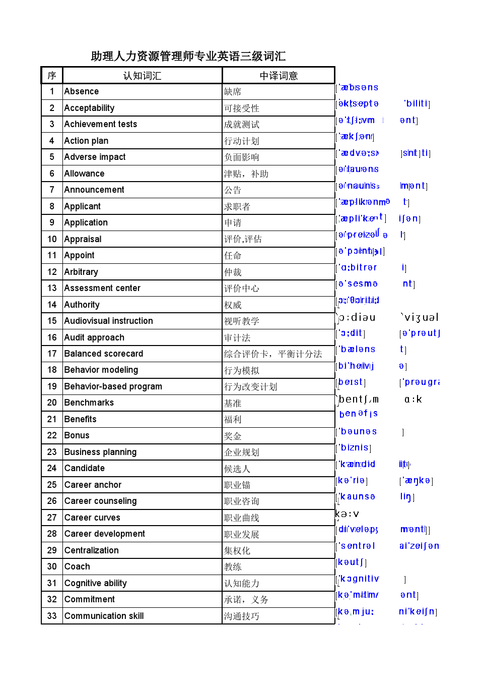 发音英文怎么说_发音英文名词_imtoken英文怎么发音