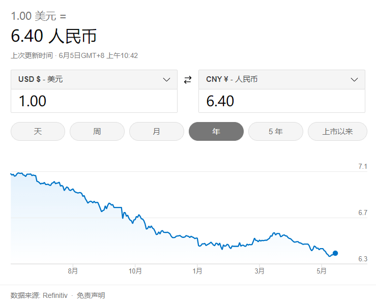 imtoken换美元_美元换日元_美元换欧元