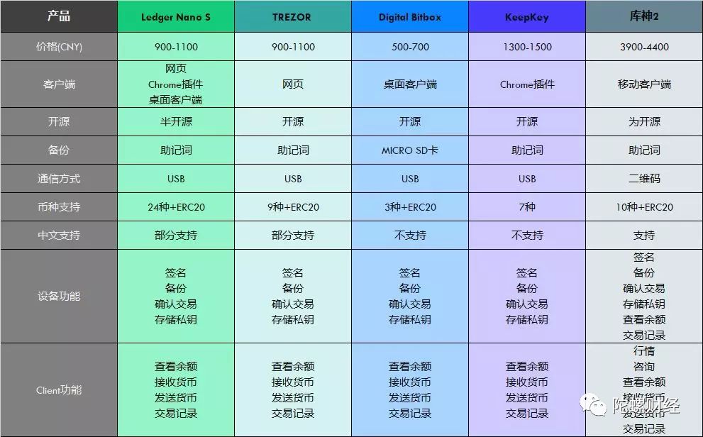 imkey硬件钱包丢了怎么办？教你应对失物的解决方法