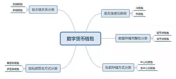 钱包公司是什么公司_钱包公司是违法吗_imtoken钱包是什么公司