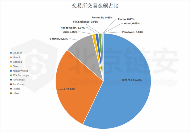 imtoken钱包官方网站_imtoken钱包吧_imtoken钱包市值