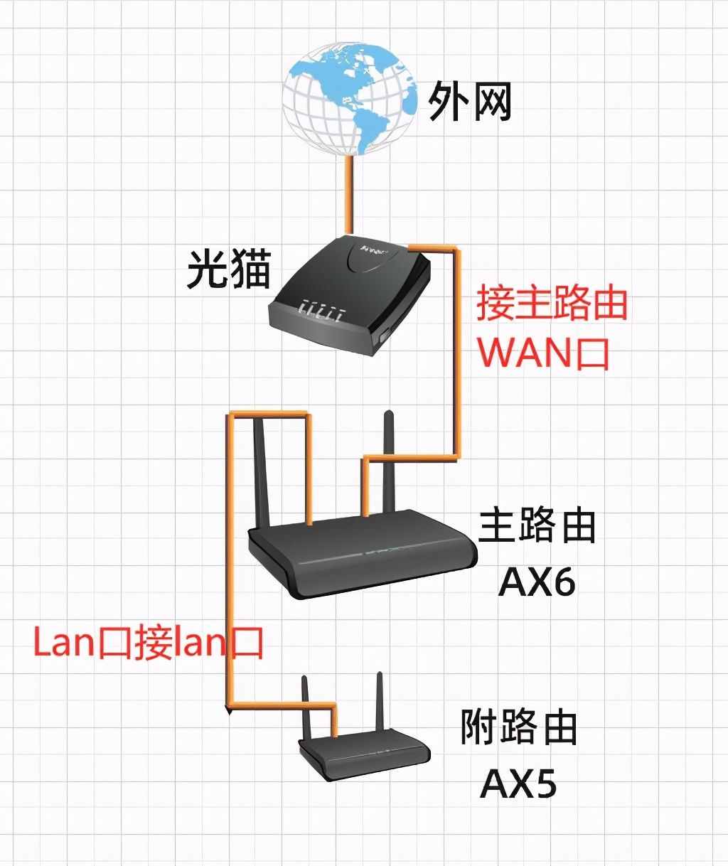 无法访问互联网怎么办_联网无法打开网页_imtoken无法联网