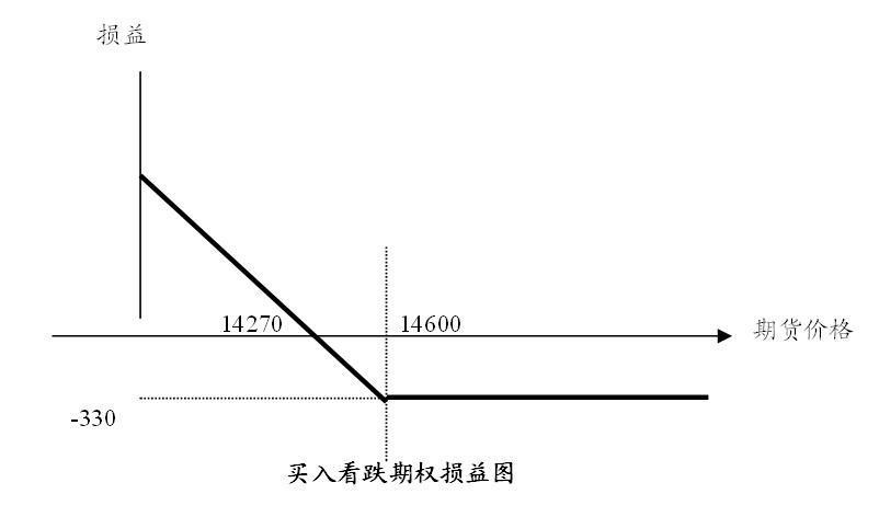 imtoken最小卖出数量_imtoken买卖_imtoken卖币